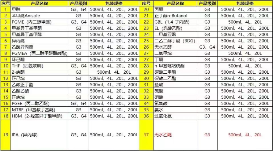 电子级产品列表.png